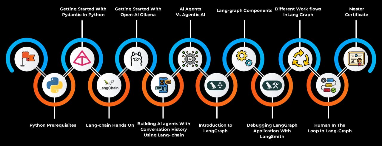 Learning curve for Agentic AI in Mumbai Learning curve for Agentic AI in Mumbai