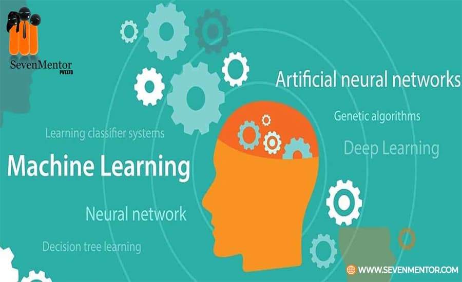 Artificial Intelligence vs. Machine Learning vs.Deep Learning