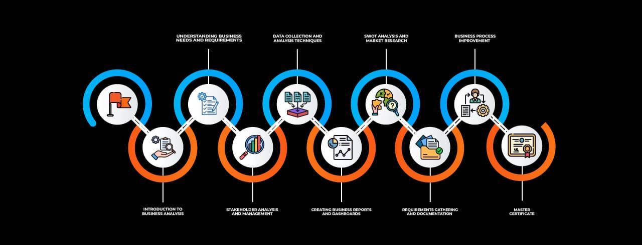 Learning curve for Business Analyst in Kurla Learning curve for Business Analyst in Kurla