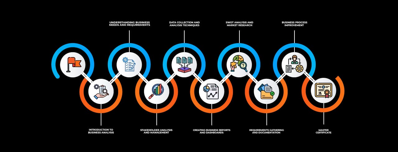 Learning curve for Business Analyst in Dhule Learning curve for Business Analyst in Dhule