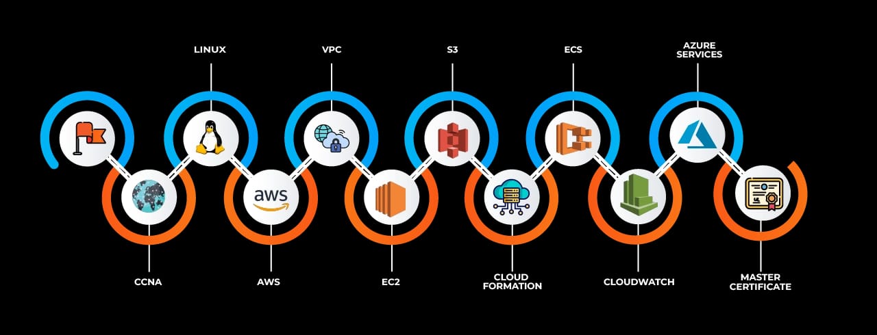 Learning curve for Cloud Computing in Dharavi Learning curve for Cloud Computing in Dharavi