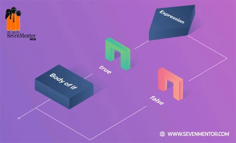 Why One Should Learn Python