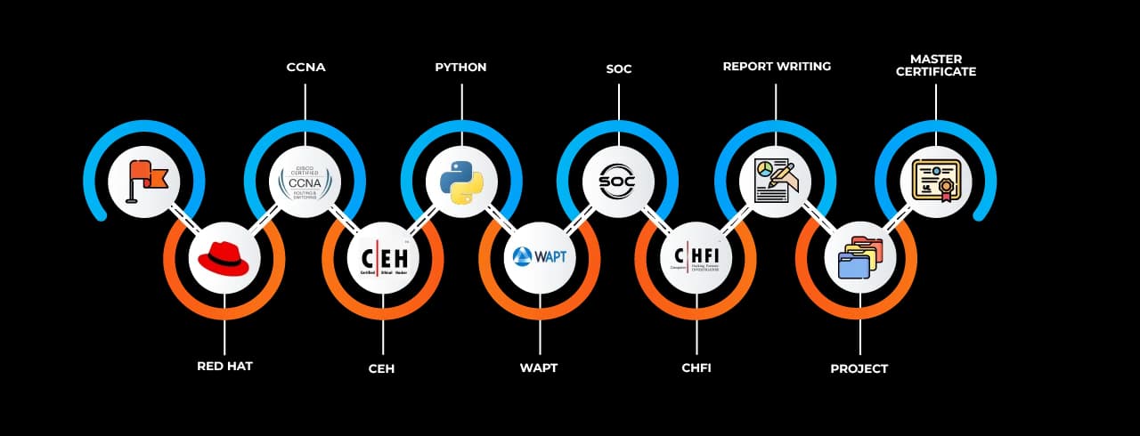 Learning curve for Cyber Security Learning curve for Cyber Security