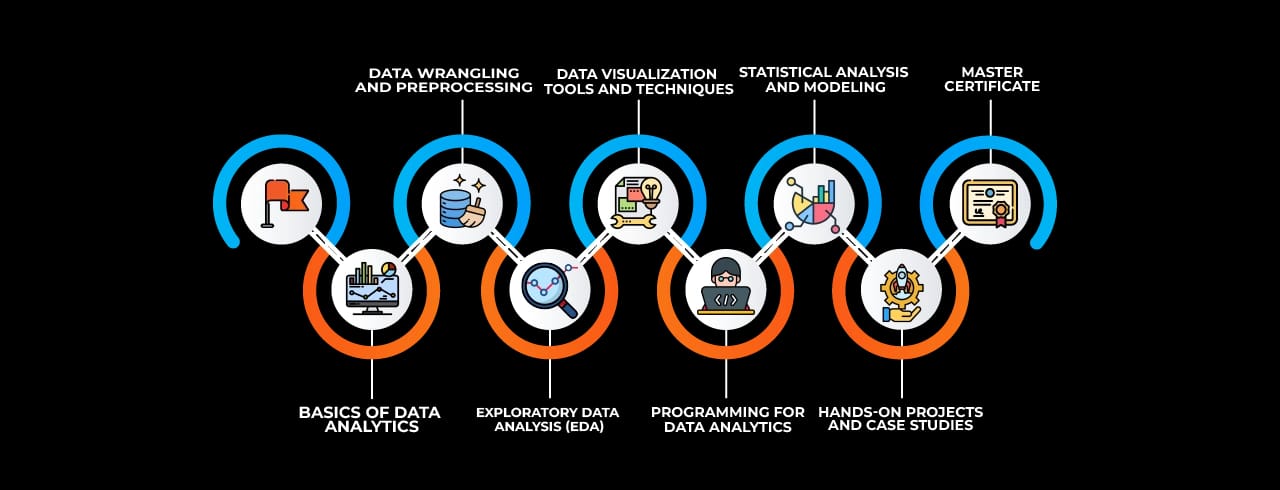 Learning curve for Data Analytics with Placement Support Learning curve for Data Analytics with Placement Support