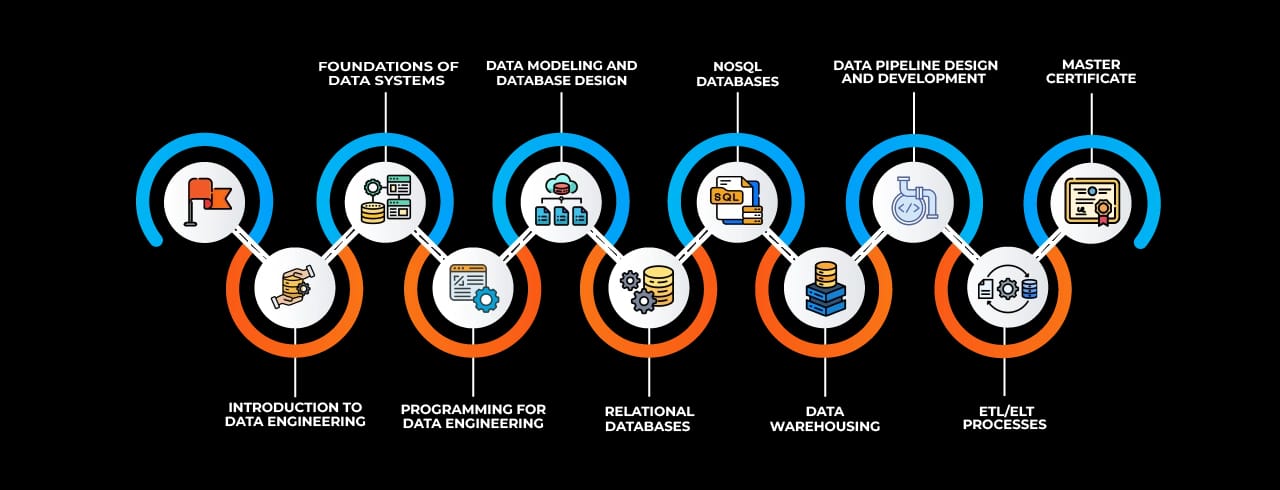 Learning curve for Data Engineering in Thane Learning curve for Data Engineering in Thane