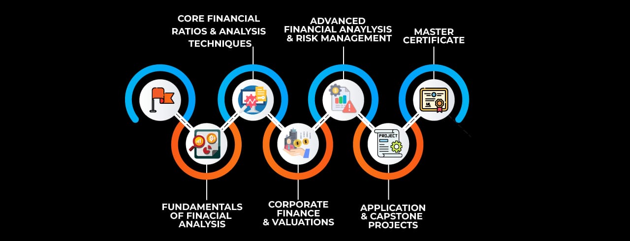 Learning curve for Financial Analyst Learning curve for Financial Analyst