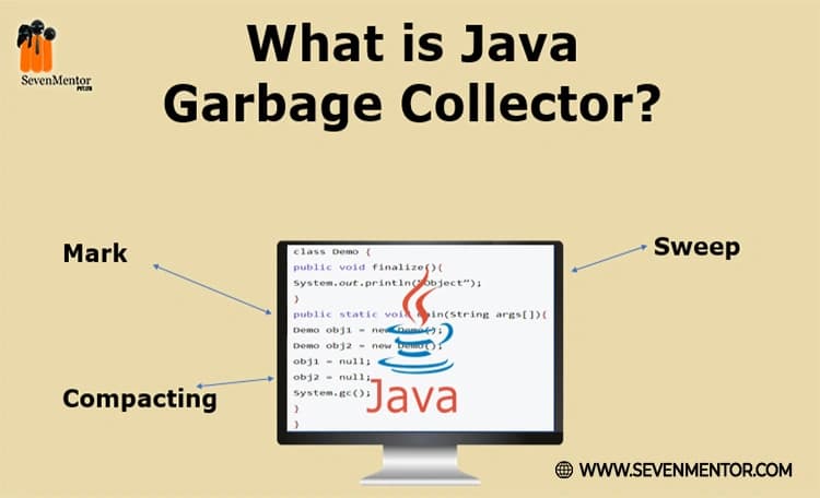 Diagram illustrating the concept of Java garbage collection, showing memory management and object lifecycle in programming.