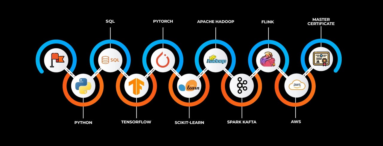 Learning curve for Advanced Generative AI in Amravati Learning curve for Advanced Generative AI in Amravati