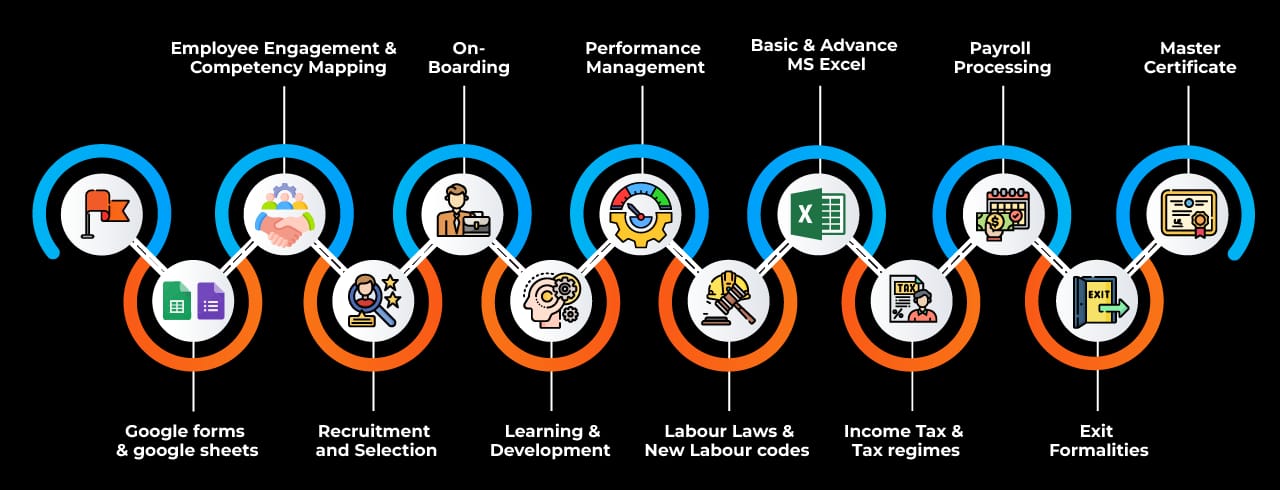 Learning curve for HR in Kolkata Learning curve for HR in Kolkata