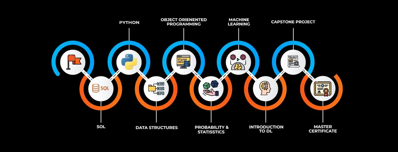 Learning curve for Machine Learning in Borivali Learning curve for Machine Learning in Borivali