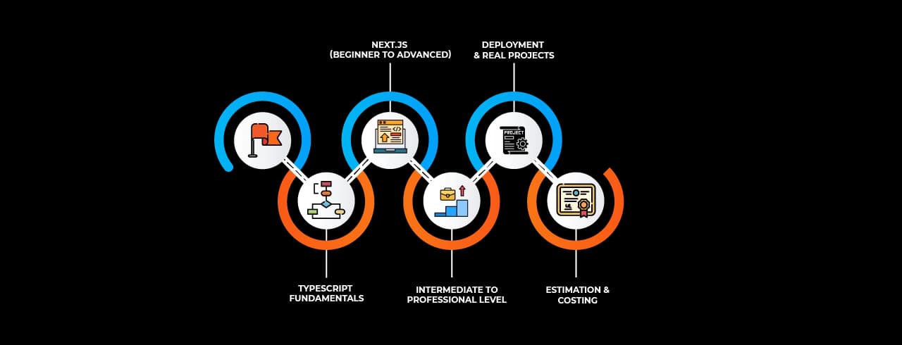 Learning curve for Next JS Learning curve for Next JS