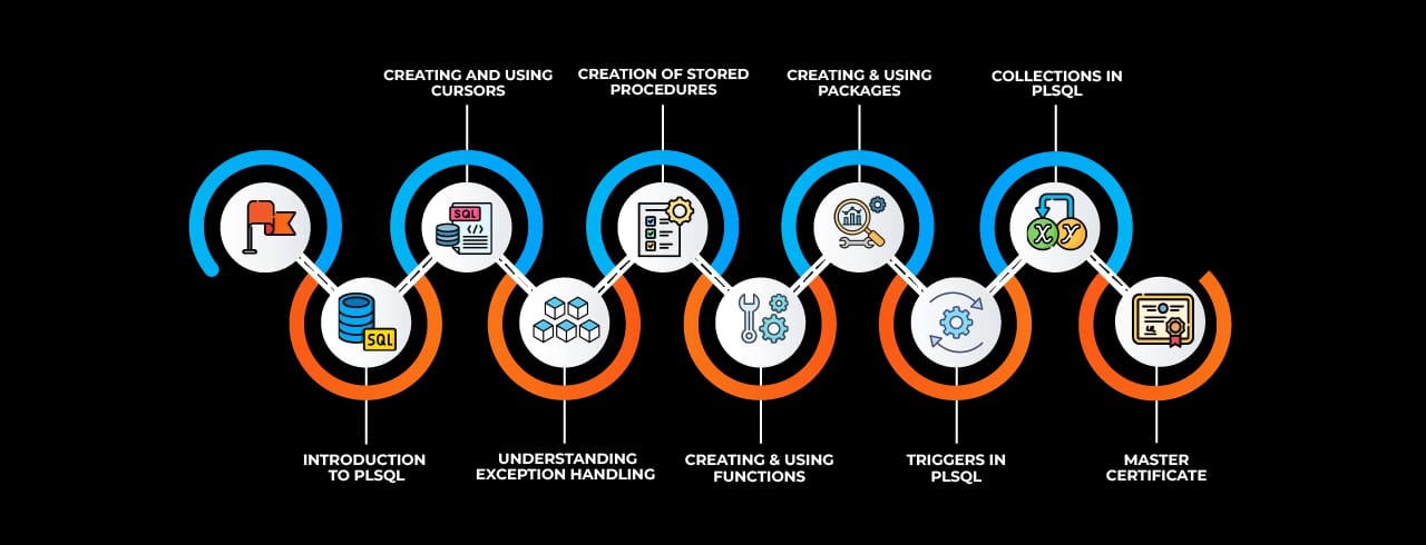 Learning curve for PL SQL in Dadar Learning curve for PL SQL in Dadar