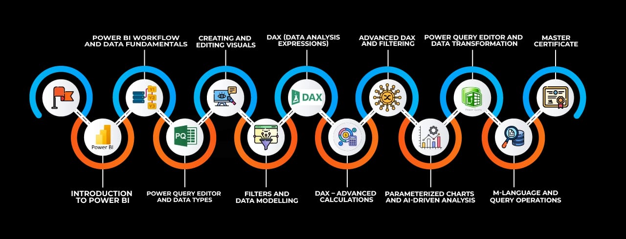 Learning curve for Power BI Learning curve for Power BI