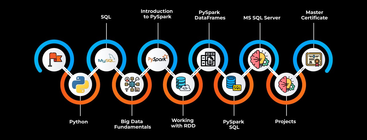 Learning curve for PySpark Learning curve for PySpark