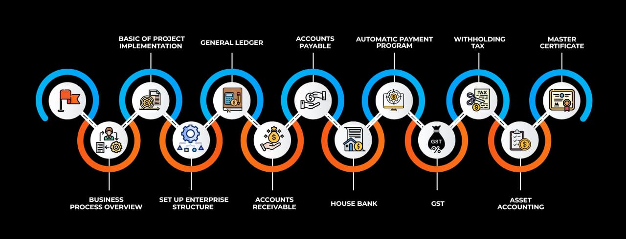 Learning curve for SAP Learning curve for SAP