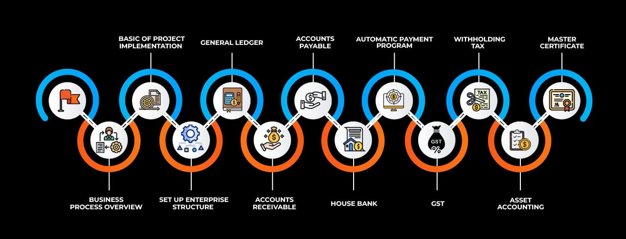 Learning curve for SAP FICO in Dharavi Learning curve for SAP FICO in Dharavi
