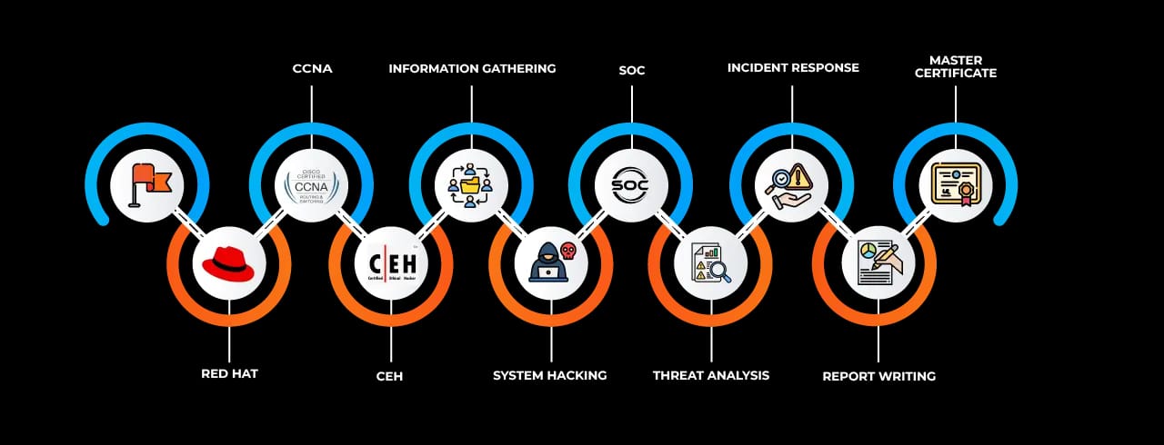 Learning curve for SOC Learning curve for SOC