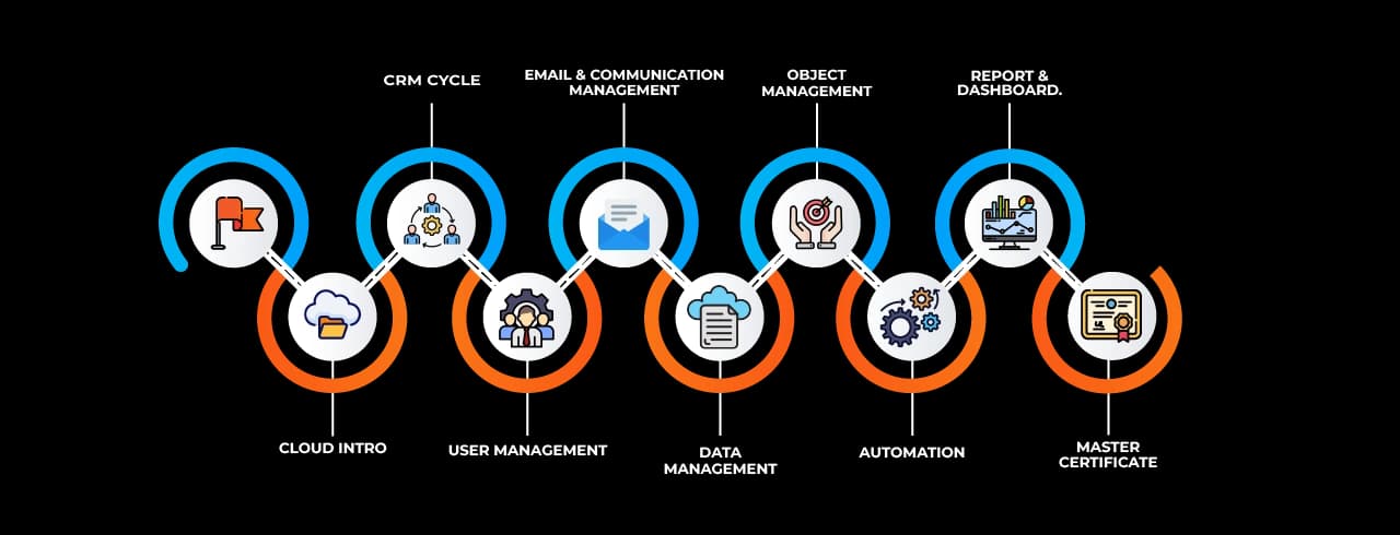 Learning curve for Salesforce in Vapi Learning curve for Salesforce in Vapi