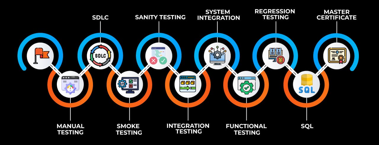 Learning curve for Software Testing Learning curve for Software Testing