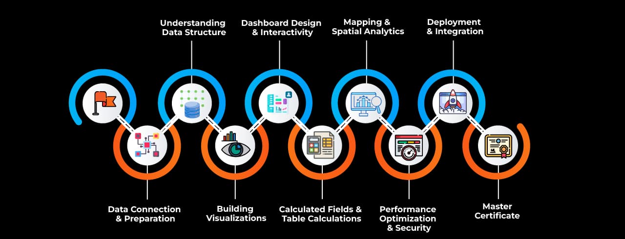 Learning curve for Tableau Learning curve for Tableau