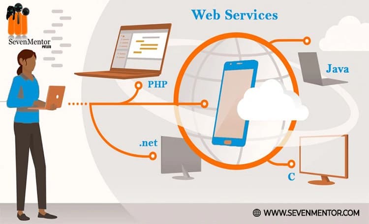 What Are Web Services