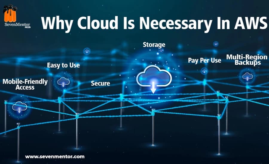 Why is Cloud necessary in AWS?