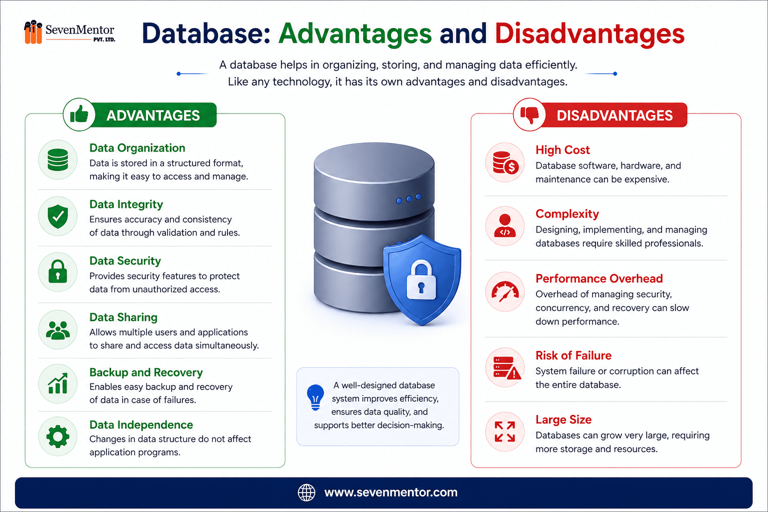 Database Advantages and Disadvantages