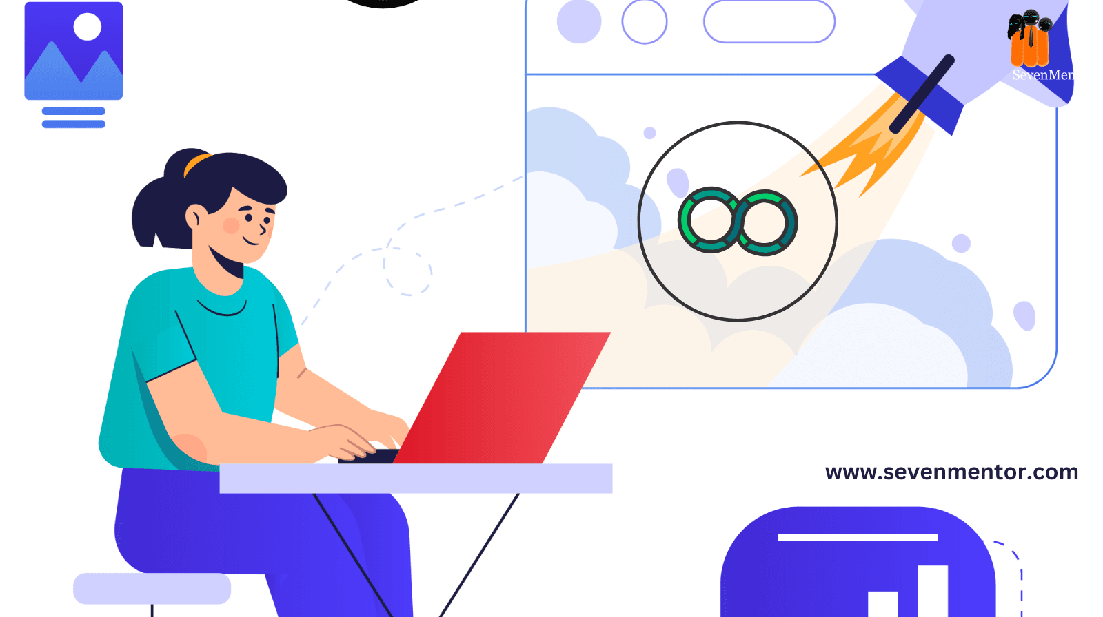 DevOps Prerequisites