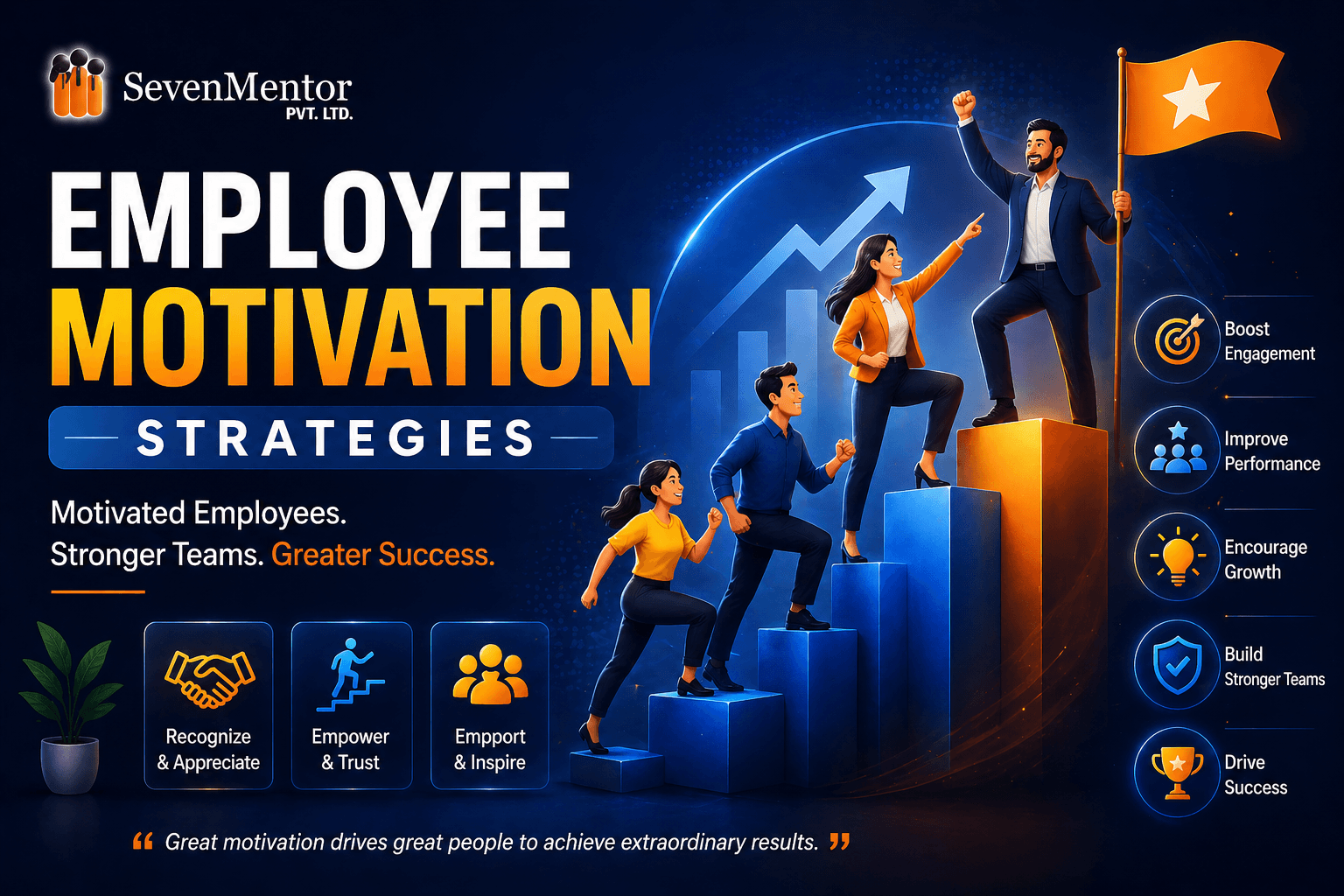 Employee Motivation Strategy