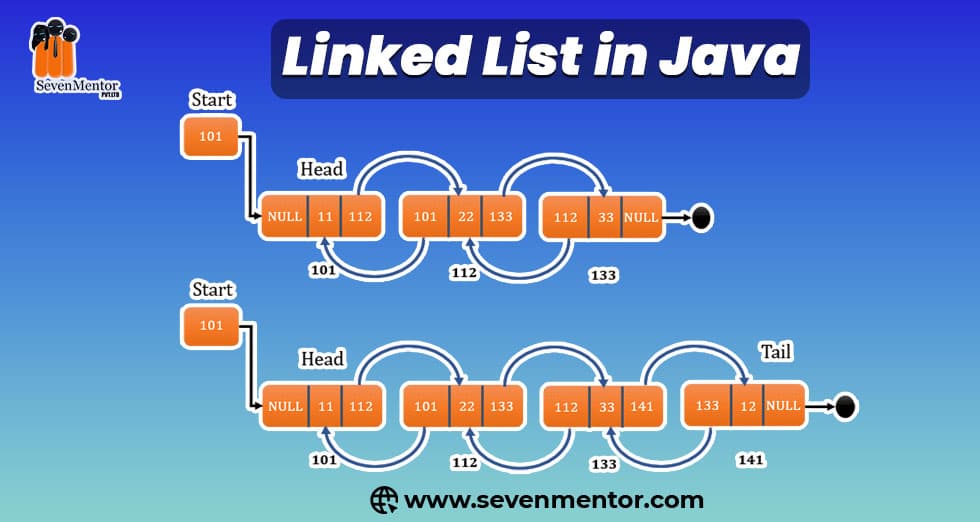Linked List in Java