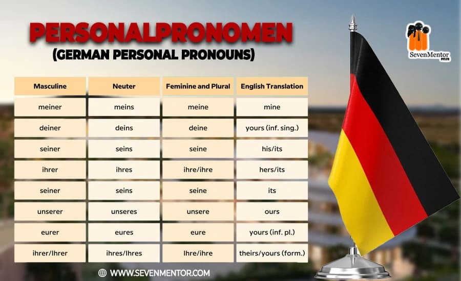 Personalpronomen in German