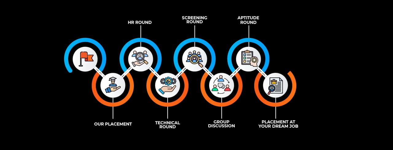 Learning curve for IT Institute Learning curve for IT Institute