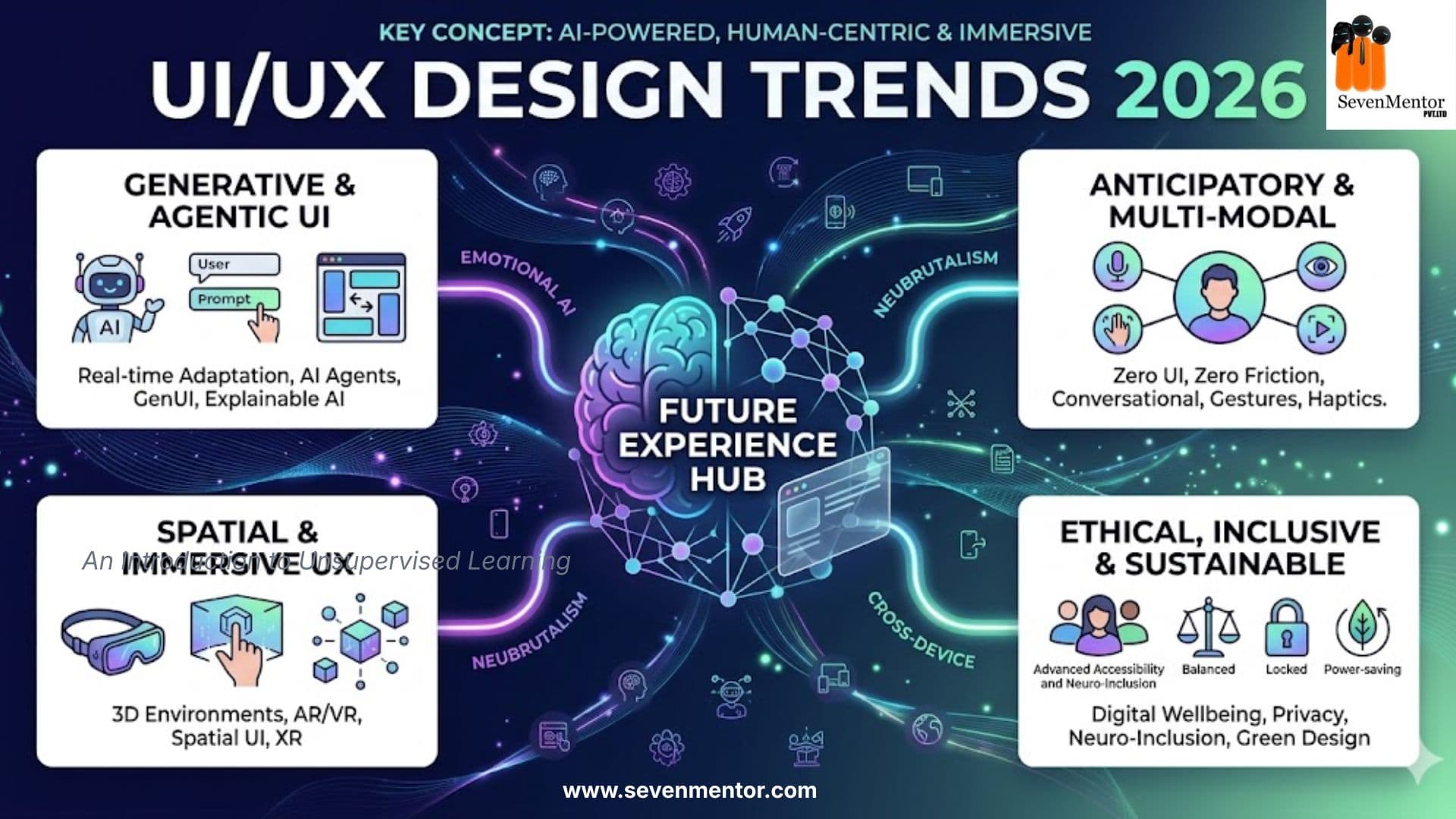 UI/UX Design Trends 2026