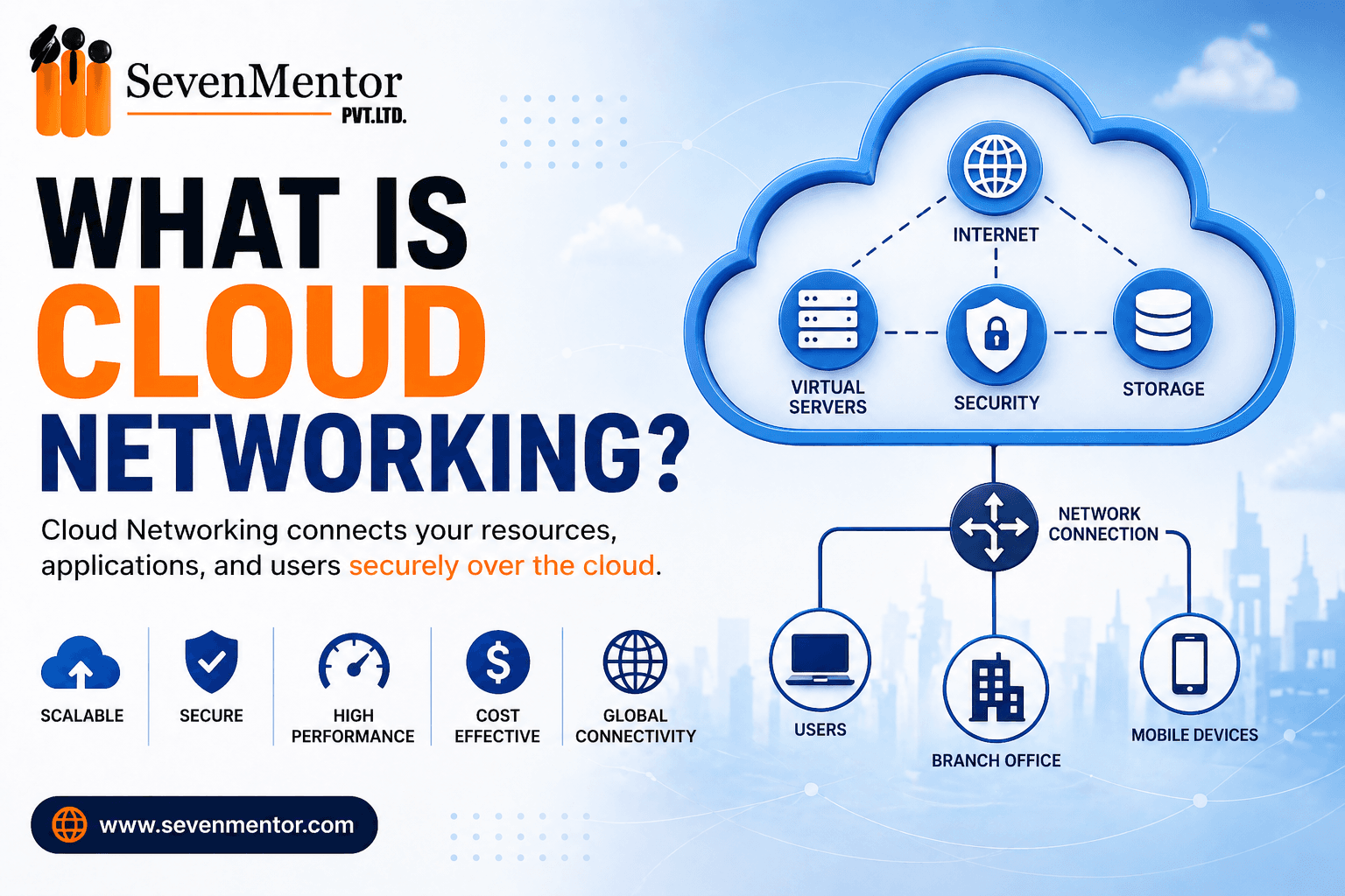 What is Cloud Networking?
