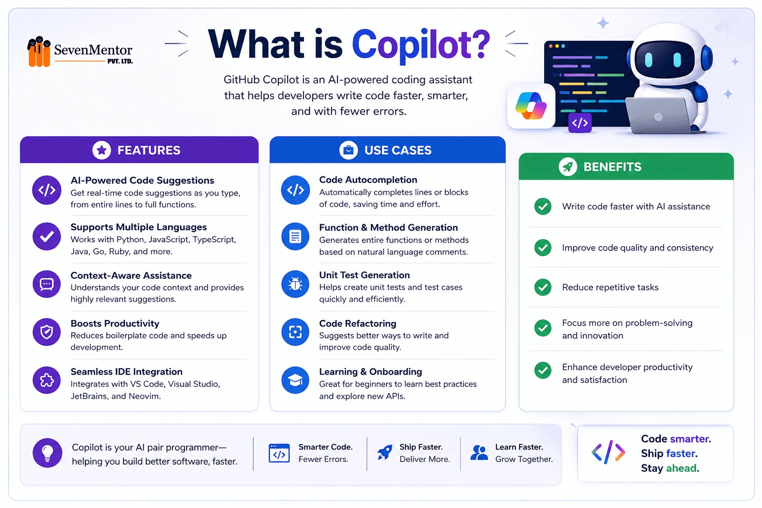 What is Copilot? Features, Use Cases