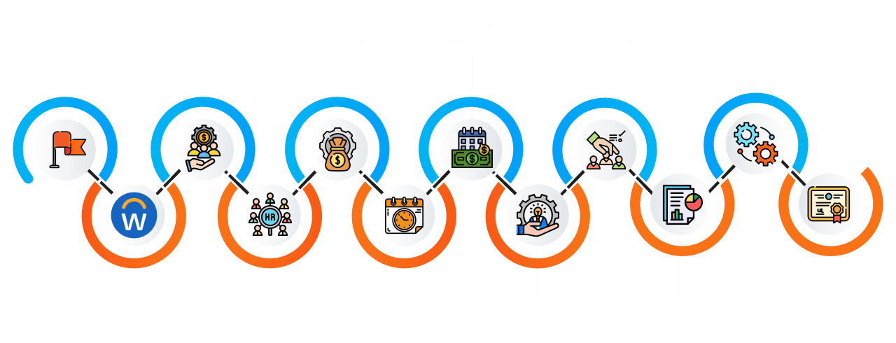 Learning curve for Workday Learning curve for Workday