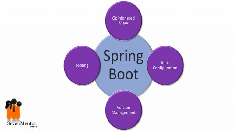 Spring boot проект