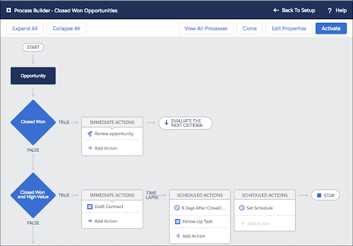 Choose Right Automation Tool in Salesforce | SevenMentor