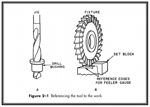 Introduction To Jigs And Fixtures(part-a) – 