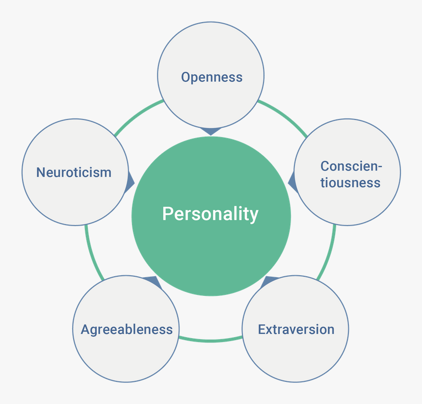 5 Pillars Of Personality Development - SevenMentor Training