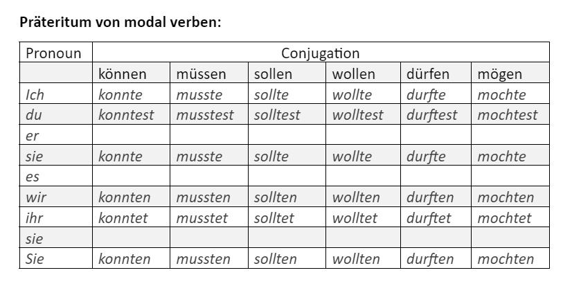 Past Tense in German | SevenMentor Training Institute