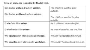 Past Tense in German