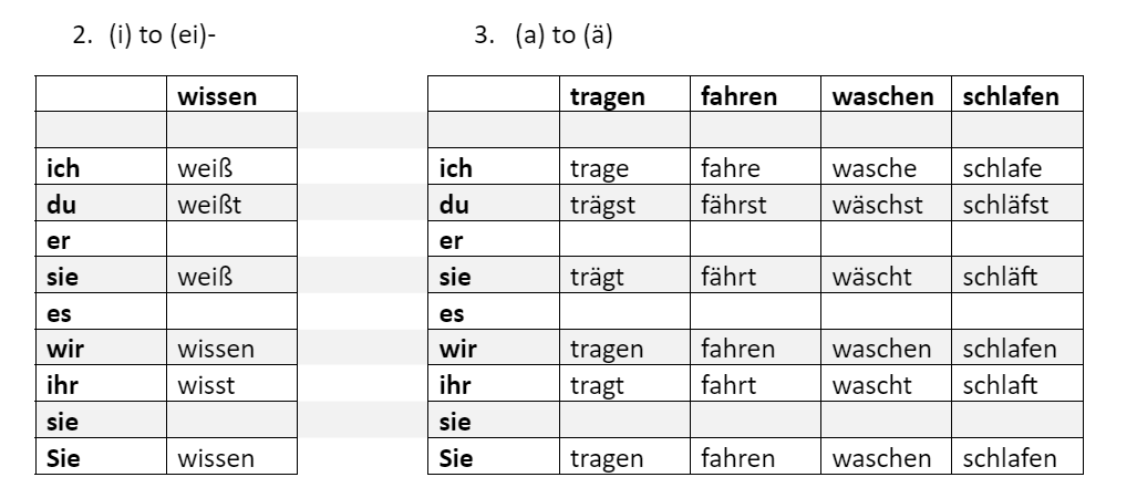 Verb Conjugation And Sentence Structure In German