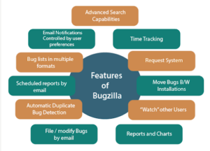 A Comprehensive Guide to Defect Tracking