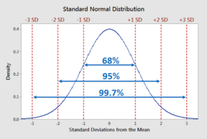 Top 20 Statistics & Probability Interview Questions-Answers