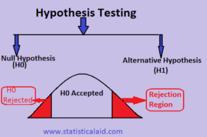 Top 20 Statistics & Probability Interview Questions-Answers