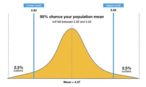 Top 20 Statistics & Probability Interview Questions-Answers