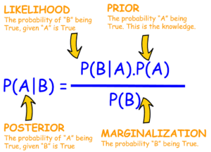 Top 20 Statistics & Probability Interview Questions-Answers