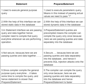 Top 10+ Advanced Java Interview Questions and Answers