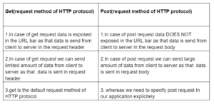 Top 10+ Advanced Java Interview Questions and Answers